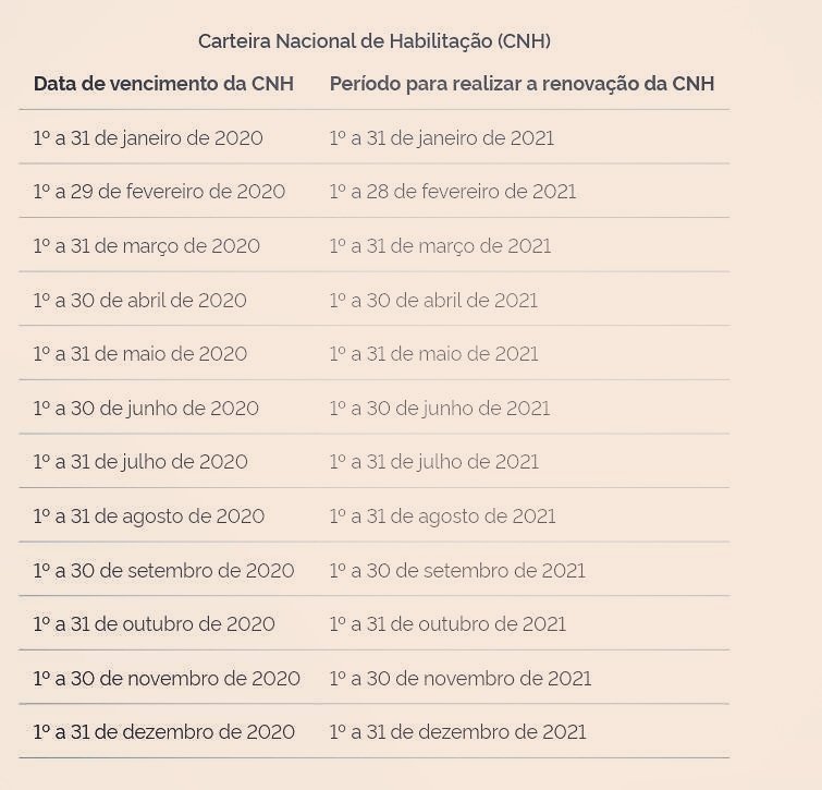 Pandemia: como renovar a sua CNH neste período – Via Sul Seguros Pandemia: como renovar a sua CNH neste período – Via Sul Seguros